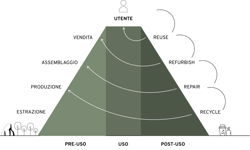 Value Hill
